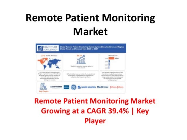 Remote Patient Monitoring
Market
Remote Patient Monitoring Market
Growing at a CAGR 39.4% | Key
Player
 