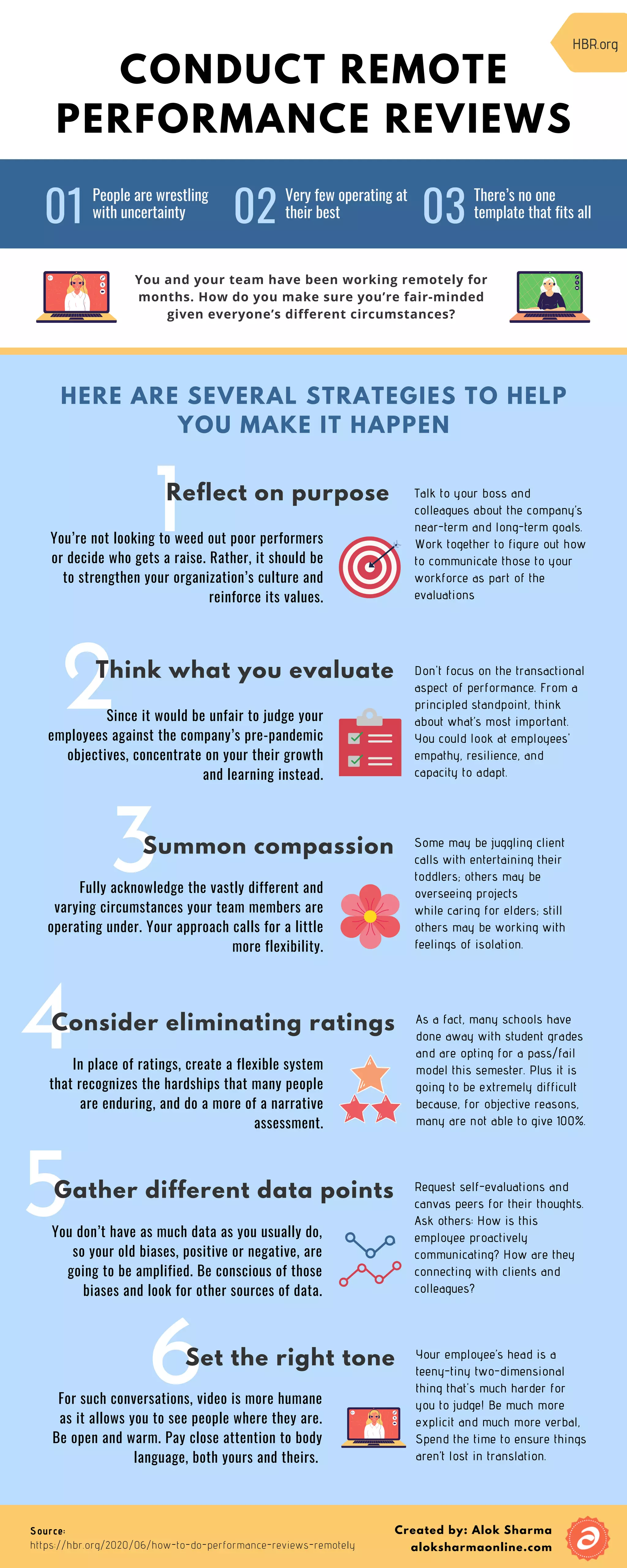 How to conduct remote performance reviews | PDF