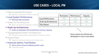Characteristics of Remote Persistent Memory – Performance, Capacity, or ...