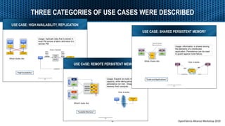 Characteristics of Remote Persistent Memory – Performance, Capacity, or ...