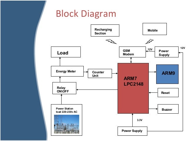 gsm based prepaid remote energy meter overvoltage protection 6 638