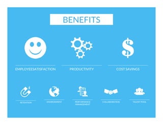BENEFITS

EMPLOYEESATISFACTION

RETENTION

ENVIRONMENT

PRODUCTIVITY

PERFORMANCE
MANAGEMENT

COST SAVINGS

COLLABORATION

TALENT POOL

 