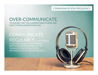 COMMUNICATION FREQUENCY

OVER-COMMUNICATE.
TO ENSURE THAT YOU UNDERSTAND OTHERS AND
THAT OTHERS UNDERSTAND YOU.

COMMUNICATE
REGULARLY. IT IS OFTEN A
GOOD IDEA TO SET UP RECURRING
MEETINGS, BUT REACHING OUT TO
TEAMMATES AND COLLEAGUES
INFORMALLY IS JUST AS IMPORTANT.

 