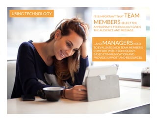 USING TECHNOLOGY

IT IS IMPORTANT THAT

TEAM

MEMBERS SELECT THE

APPROPRIATE TECHNOLOGY GIVEN
THE AUDIENCE AND MESSAGE…

MANAGERS

…AND
NEED
TO EVALUATE EACH TEAM MEMBER'S
COMFORT WITH TECHNOLOGYBASED COMMUNICATION AND
PROVIDE SUPPORT AND RESOURCES.

 