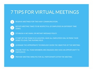 7 TIPS FOR VIRTUAL MEETINGS
1

RESERVE	
  MEETINGS	
  FOR	
  TWO-­‐WAY	
  COMMUNICATION.	
  

2

ROTATE	
  MEETING	
  TIMES	
  TO	
  BE	
  RESPECTFUL	
  OF	
  EMPLOYEES	
  IN	
  DIFFERENT	
  TIME	
  
ZONES.	
  

3

ESTABLISH	
  A	
  NO	
  EMAIL	
  OR	
  INSTANT	
  MESSAGE	
  POLICY.	
  

4

IF	
  PART	
  OF	
  THE	
  TEAM	
  IS	
  CO-­‐LOCATED,	
  HAVE	
  ALL	
  EMPLOYEES	
  DIAL	
  IN	
  FROM	
  THEIR	
  
DESKS	
  TO	
  LEVEL	
  THE	
  PLAYING	
  FIELD.	
  

5

LEVERAGE	
  THE	
  APPROPRIATE	
  TECHNOLOGY	
  GIVEN	
  THE	
  OBJECTIVE	
  OF	
  THE	
  MEETING.	
  

6

ENSURE	
  THAT	
  ALL	
  TEAM	
  MEMBERS	
  ARE	
  ENGAGED	
  AND	
  HAVE	
  AN	
  OPPORTUNITY	
  TO	
  
PARTICIPATE.	
  

7

PROVIDE	
  MEETING	
  MINUTES	
  FOR	
  ALL	
  PARTICIPANTS	
  AFTER	
  THE	
  MEETING.	
  

 