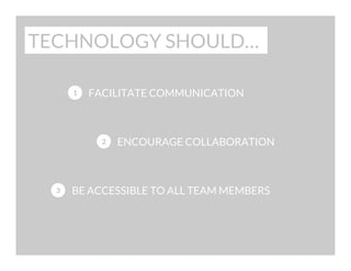 TECHNOLOGY SHOULD…
1

FACILITATE COMMUNICATION

2

3

ENCOURAGE COLLABORATION

BE ACCESSIBLE TO ALL TEAM MEMBERS

 