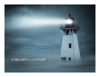 Security and
Remote IT Support
IT SECURITY & SUPPORT

 