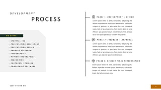 Lorem ipsum dolor sit amet, consectetur adipiscing elit.
Nullam imperdiet mi vitae ipsum elementum, sollicitudin
congue mi pretium. In quis varies dui, non consequat
turpis. Sed vel accumsan urna. Nam lacinia dolor et urna
efficitur, quis placerat ipsum condimentum. Cras tempus
lacus non ipsum placerat, a convallis leo gravida.
P H A S E 1 : D E V E L O P M E N T + D E S I G N
Lorem ipsum dolor sit amet, consectetur adipiscing elit.
Nullam imperdiet mi vitae ipsum elementum, sollicitudin
congue mi pretium. In quis varius dui, non consequat
turpis. Sed vel accumsan urna. Nam lacinia dolor et urna
efficitur, quis placerat ipsum condimentum.
Lorem ipsum dolor sit amet, consectetur adipiscing elit.
Nullam imperdiet mi vitae ipsum elementum, sollicitudin
congue mi pretium. In quis varius dui, non consequat
turpis. Sed vel accumsan urna.
P H A S E 3 : D E L I V E R F I N A L P R E S E N T A T I O N
P H A S E 2 : F E E D B A C K + A P P R O V A L
1
PROCESS
D E V E L O P M E N T
2 0 X X D E S I G N K I T
+ S T O R Y T E L L I N G
+ P R E S E N T A T I O N A S S E S S M E N T
+ P R E S E N T A T I O N D E S I G N
+ P R O D U C T P L A C E M E N T
+ I N F O G R A P H I C S
+ M O T I O N I N F O G R A P H I C S
+ R E B R A N D I N G
+ C O R P O R A T E T R A I N I N G
+ P O W E R P O I N T S O F T W A R E
W E O F F E R :
 