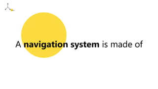 Visual
A navigation system is made of
 