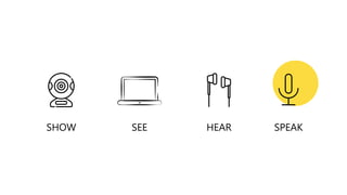 SHOW SEE HEAR SPEAK
 