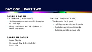 DAY ONE | PART TWO
3:45 PM & 5:15 PM
 
STATION ONE (Large Studio)


• Setting up cameras for multiple angles
of coverage


• Using traditional and VR cameras to
cover live events


6:40 PM ALL GATHER


• Large Studio


• Review of Day & Schedule for
tomorrow
 
 
STATION TWO (Small Studio)


• The Remote Participant


• Lighting for remote participants


• Audio for remote participants


• Building remote capture kits


 
 