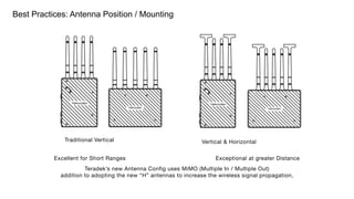 Traditional Vertical Vertical & Horizontal
Excellent for Short Ranges Exceptional at greater Distance
Teradek’s new Antenna Config uses MiMO (Multiple In / Multiple Out) 

addition to adopting the new “H” antennas to increase the wireless signal propagation, 

Best Practices: Antenna Position / Mounting
 