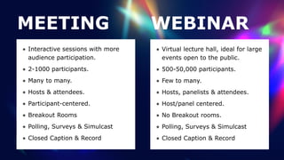 ๏ Interactive sessions with more
audience participation.


๏ 2-1000 participants.


๏ Many to many.


๏ Hosts & attendees.


๏ Participant-centered.


๏ Breakout Rooms


๏ Polling, Surveys & Simulcast


๏ Closed Caption & Record
MEETING
๏ Virtual lecture hall, ideal for large
events open to the public.


๏ 500-50,000 participants.


๏ Few to many.


๏ Hosts, panelists & attendees.


๏ Host/panel centered.


๏ No Breakout rooms.


๏ Polling, Surveys & Simulcast


๏ Closed Caption & Record
WEBINAR
 