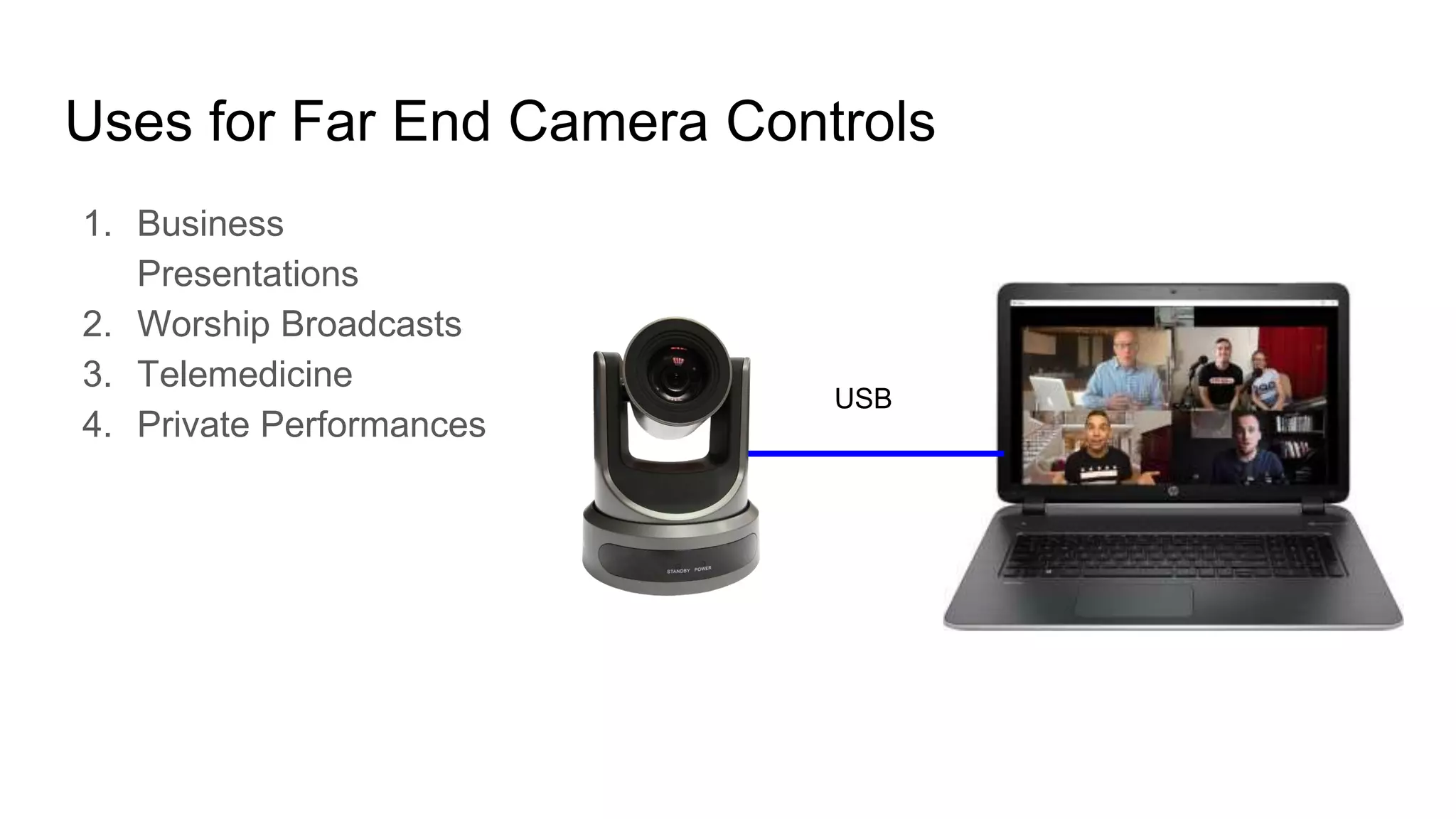 Uses for Far End Camera Controls
1. Business
Presentations
2. Worship Broadcasts
3. Telemedicine
4. Private Performances
USB
 