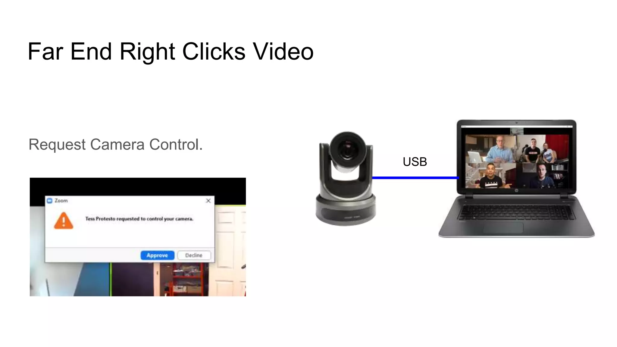 Far End Right Clicks Video
Request Camera Control.
USB
 