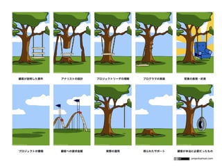 ウォーターフォールじゃ駄目なの？
 