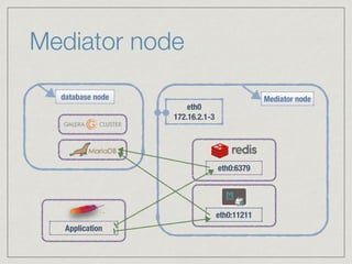 Mediator node
eth0 
172.16.2.1-3
Mediator node
eth0:6379
eth0:11211
database node
Application
 
