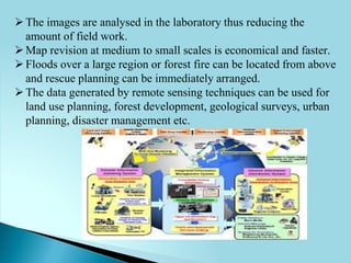 Remote sensing | PDF