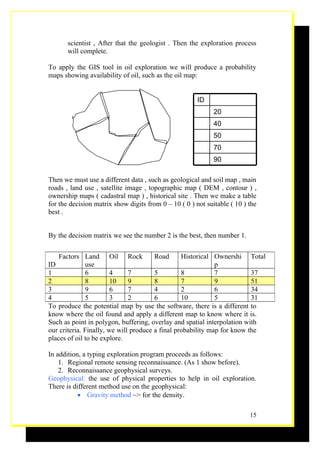 scientist , After that the geologist . Then the exploration process
       will complete.

To apply the GIS tool in oil exploration we will produce a probability
maps showing availability of oil, such as the oil map:


                                                       ID
                                                                  % of oil
                                                             20
                                                             40
                                                             50
                                                             70
                                                             90

Then we must use a different data , such as geological and soil map , main
roads , land use , satellite image , topographic map ( DEM , contour ) ,
ownership maps ( cadastral map ) , historical site . Then we make a table
for the decision matrix show digits from 0 – 10 ( 0 ) not suitable ( 10 ) the
best .


By the decision matrix we see the number 2 is the best, then number 1.


    Factors Land Oil Rock              Road      Historical Ownershi Total
ID             use                                           p
1              6        4     7        5         8           7           37
2              8        10    9        8         7           9           51
3              9        6     7        4         2           6           34
4              5        3     2        6         10          5           31
To produce the potential map by use the software, there is a different to
know where the oil found and apply a different map to know where it is.
Such as point in polygon, buffering, overlay and spatial interpolation with
our criteria. Finally, we will produce a final probability map for know the
places of oil to be explore.

In addition, a typing exploration program proceeds as follows:
    1. Regional remote sensing reconnaissance. (As 1 show before).
    2. Reconnaissance geophysical surveys.
Geophysical: the use of physical properties to help in oil exploration.
There is different method use on the geophysical:
           • Gravity method ~> for the density.

                                                                          15
 