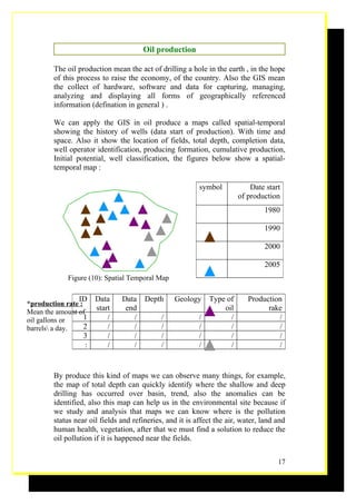 Oil production

        The oil production mean the act of drilling a hole in the earth , in the hope
        of this process to raise the economy, of the country. Also the GIS mean
        the collect of hardware, software and data for capturing, managing,
        analyzing and displaying all forms of geographically referenced
        information (defination in general ) .

        We can apply the GIS in oil produce a maps called spatial-temporal
        showing the history of wells (data start of production). With time and
        space. Also it show the location of fields, total depth, completion data,
        well operator identification, producing formation, cumulative production,
        Initial potential, well classification, the figures below show a spatial-
        temporal map :

                                                          symbol            Date start
                                                                        of production
                                                                                1980

                                                                                1990

                                                                                2000

                                                                                2005
             Figure (10): Spatial Temporal Map

                 ID    Data    Data    Depth     Geology      Type of      Production
*production rate :
Mean the amount of
                       start    end                               oil            rake
oil gallons or     1       /      /          /            /         /               /
barrels a day.    2       /      /          /            /         /               /
                  3        /      /          /            /         /               /
                  :        /      /          /            /         /               /


        By produce this kind of maps we can observe many things, for example,
        the map of total depth can quickly identify where the shallow and deep
        drilling has occurred over basin, trend, also the anomalies can be
        identified, also this map can help us in the environmental site because if
        we study and analysis that maps we can know where is the pollution
        status near oil fields and refineries, and it is affect the air, water, land and
        human health, vegetation, after that we must find a solution to reduce the
        oil pollution if it is happened near the fields.


                                                                                     17
 