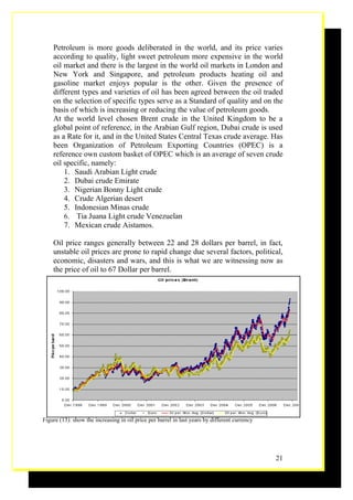 Petroleum is more goods deliberated in the world, and its price varies
    according to quality, light sweet petroleum more expensive in the world
    oil market and there is the largest in the world oil markets in London and
    New York and Singapore, and petroleum products heating oil and
    gasoline market enjoys popular is the other. Given the presence of
    different types and varieties of oil has been agreed between the oil traded
    on the selection of specific types serve as a Standard of quality and on the
    basis of which is increasing or reducing the value of petroleum goods.
    At the world level chosen Brent crude in the United Kingdom to be a
    global point of reference, in the Arabian Gulf region, Dubai crude is used
    as a Rate for it, and in the United States Central Texas crude average. Has
    been Organization of Petroleum Exporting Countries (OPEC) is a
    reference own custom basket of OPEC which is an average of seven crude
    oil specific, namely:
        1. Saudi Arabian Light crude
        2. Dubai crude Emirate
        3. Nigerian Bonny Light crude
        4. Crude Algerian desert
        5. Indonesian Minas crude
        6. Tia Juana Light crude Venezuelan
        7. Mexican crude Aistamos.

    Oil price ranges generally between 22 and 28 dollars per barrel, in fact,
    unstable oil prices are prone to rapid change due several factors, political,
    economic, disasters and wars, and this is what we are witnessing now as
    the price of oil to 67 Dollar per barrel.




Figure (13): show the increasing in oil price per barrel in last years by different currency




                                                                                               21
 