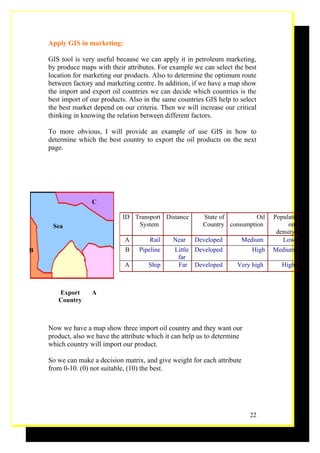 Apply GIS in marketing:

    GIS tool is very useful because we can apply it in petroleum marketing,
    by produce maps with their attributes. For example we can select the best
    location for marketing our products. Also to determine the optimum route
    between factory and marketing centre. In addition, if we have a map show
    the import and export oil countries we can decide which countries is the
    best import of our products. Also in the same countries GIS help to select
    the best market depend on our criteria. Then we will increase our critical
    thinking in knowing the relation between different factors.

    To more obvious, I will provide an example of use GIS in how to
    determine which the best country to export the oil products on the next
    page.




                   C

                              ID Transport Distance        State of         Oil     Populati
     Sea                          System                   Country consumption           on
                                                                                     density
                               A        Rail    Near    Developed          Medium      Low
B                              B    Pipeline     Little Developed            High   Medium
                                                  far
                               A       Ship       Far Developed        Very high       High



       Export      A
       Country



    Now we have a map show three import oil country and they want our
    product, also we have the attribute which it can help us to determine
    which country will import our product.

    So we can make a decision matrix, and give weight for each attribute
    from 0-10. (0) not suitable, (10) the best.




                                                                             22
 