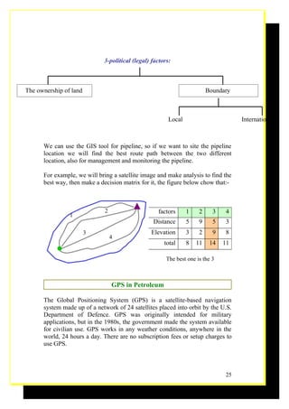 3-political (legal) factors:



The ownership of land                                                    Boundary



                                                        Local                       International



      We can use the GIS tool for pipeline, so if we want to site the pipeline
      location we will find the best route path between the two different
      location, also for management and monitoring the pipeline.

      For example, we will bring a satellite image and make analysis to find the
      best way, then make a decision matrix for it, the figure below chow that:-



                              2                    factors      1    2     3    4
                1
                                                 Distance       5    9     5    3
                        3                       Elevation       3    2     9    8
                                  4
                                                      total     8   11    14   11

                                                       The best one is the 3



                                  GPS in Petroleum

      The Global Positioning System (GPS) is a satellite-based navigation
      system made up of a network of 24 satellites placed into orbit by the U.S.
      Department of Defence. GPS was originally intended for military
      applications, but in the 1980s, the government made the system available
      for civilian use. GPS works in any weather conditions, anywhere in the
      world, 24 hours a day. There are no subscription fees or setup charges to
      use GPS.



                                                                               25
 