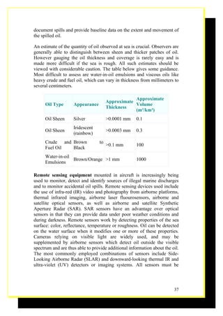 document spills and provide baseline data on the extent and movement of
the spilled oil.

An estimate of the quantity of oil observed at sea is crucial. Observers are
generally able to distinguish between sheen and thicker patches of oil.
However gauging the oil thickness and coverage is rarely easy and is
made more difficult if the sea is rough. All such estimates should be
viewed with considerable caution. The table below gives some guidance.
Most difficult to assess are water-in-oil emulsions and viscous oils like
heavy crude and fuel oil, which can vary in thickness from millimeters to
several centimeters.

                                                   Approximate
                                       Approximate
      Oil Type      Appearance                     Volume
                                       Thickness
                                                   (m³/km²)
      Oil Sheen     Silver             >0.0001 mm    0.1
                    Iridescent
      Oil Sheen                        >0.0003 mm    0.3
                    (rainbow)
      Crude and Brown             to
                                       >0.1 mm       100
      Fuel Oil  Black
      Water-in-oil
                   Brown/Orange >1 mm                1000
      Emulsions

Remote sensing equipment mounted in aircraft is increasingly being
used to monitor, detect and identify sources of illegal marine discharges
and to monitor accidental oil spills. Remote sensing devices used include
the use of infra-red (IR) video and photography from airborne platforms,
thermal infrared imaging, airborne laser fluourosensors, airborne and
satellite optical sensors, as well as airborne and satellite Synthetic
Aperture Radar (SAR). SAR sensors have an advantage over optical
sensors in that they can provide data under poor weather conditions and
during darkness. Remote sensors work by detecting properties of the sea
surface: color, reflectance, temperature or roughness. Oil can be detected
on the water surface when it modifies one or more of these properties.
Cameras relying on visible light are widely used, and may be
supplemented by airborne sensors which detect oil outside the visible
spectrum and are thus able to provide additional information about the oil.
The most commonly employed combinations of sensors include Side-
Looking Airborne Radar (SLAR) and downward-looking thermal IR and
ultra-violet (UV) detectors or imaging systems. All sensors must be




                                                                         37
 