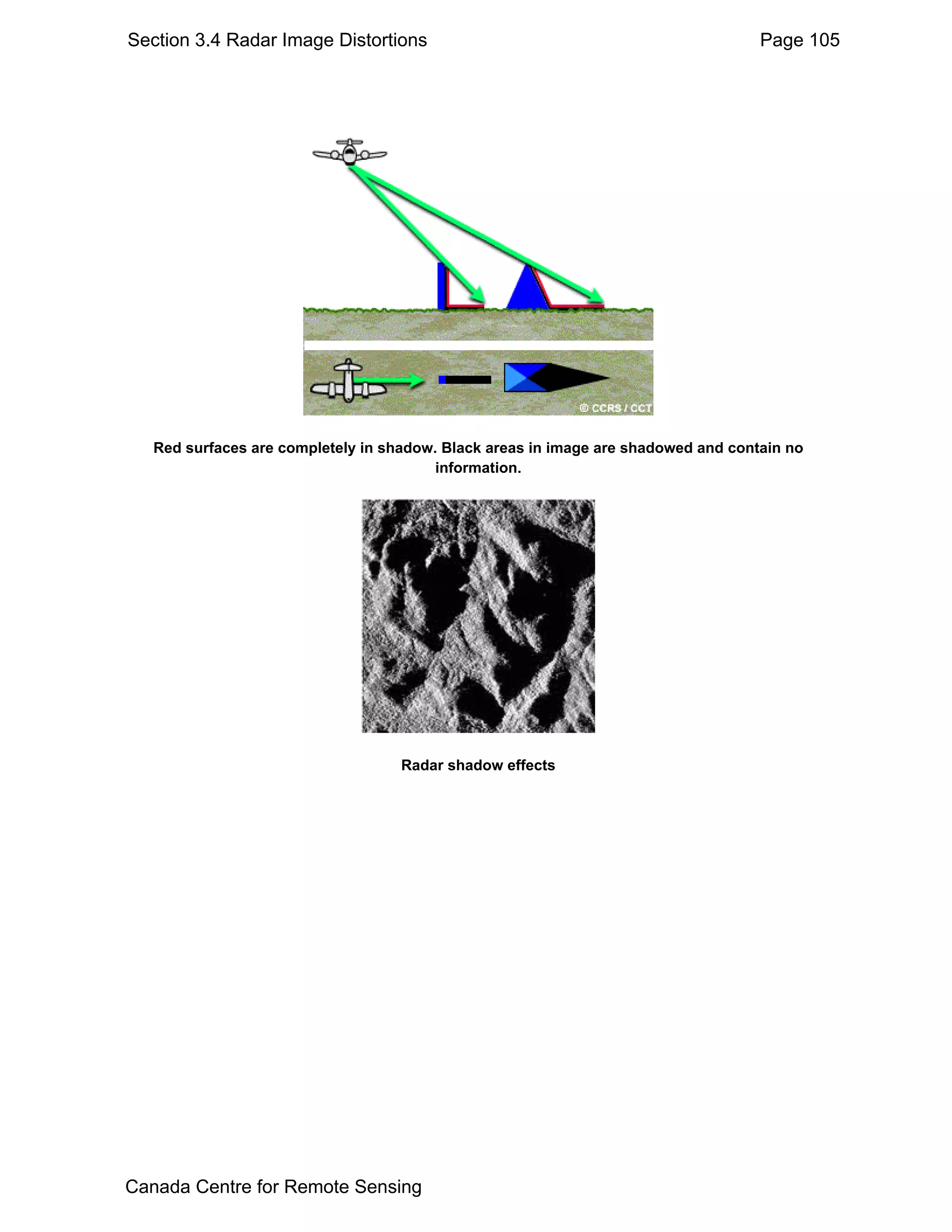 Section 3.4 Radar Image Distortions                                                 Page 105




   Red surfaces are completely in shadow. Black areas in image are shadowed and contain no
                                         information.




                                    Radar shadow effects




Canada Centre for Remote Sensing
 