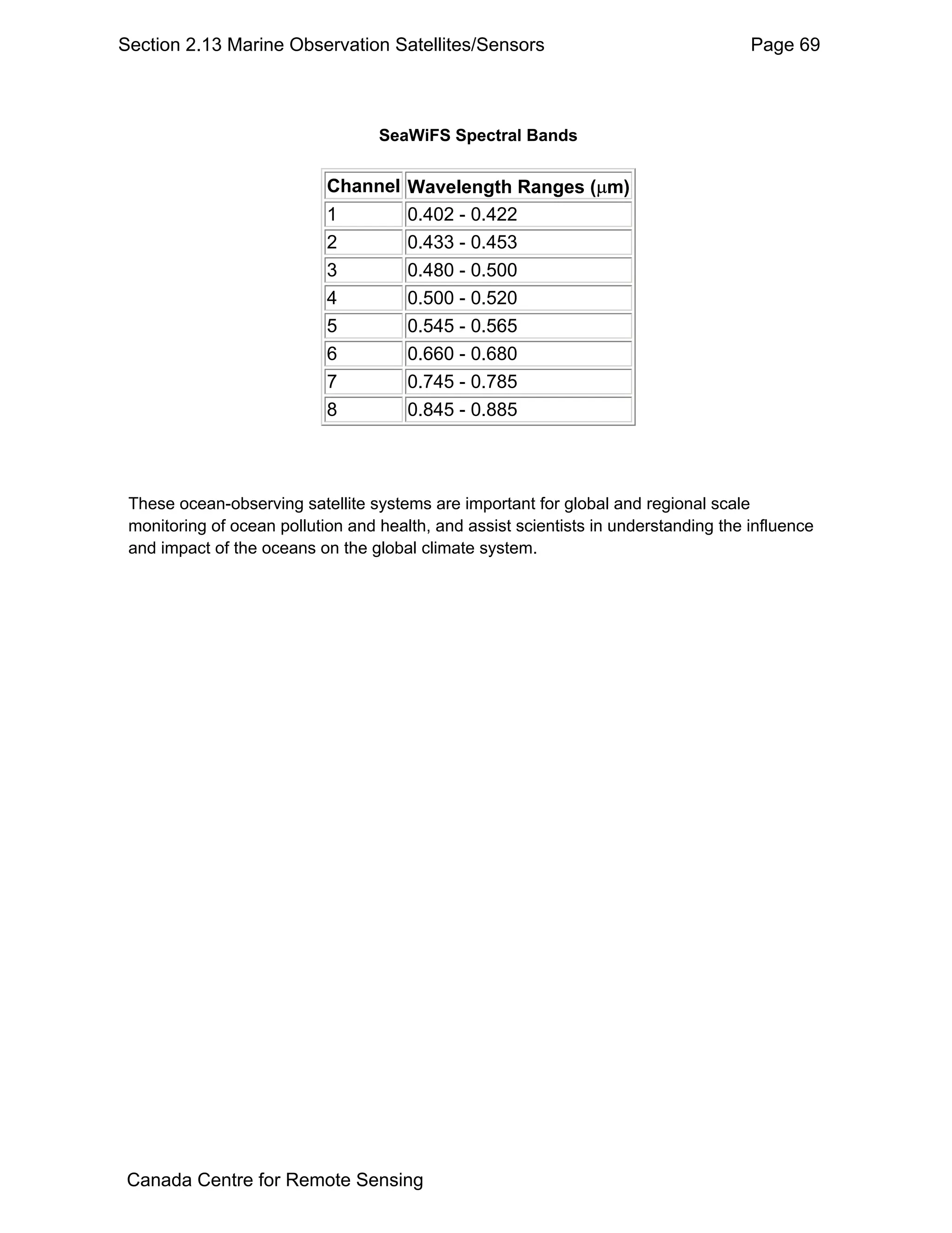 Section 2.13 Marine Observation Satellites/Sensors                                    Page 69



                                   SeaWiFS Spectral Bands


                            Channel Wavelength Ranges (µm)
                            1       0.402 - 0.422
                            2       0.433 - 0.453
                            3       0.480 - 0.500
                            4       0.500 - 0.520
                            5       0.545 - 0.565
                            6       0.660 - 0.680
                            7       0.745 - 0.785
                            8       0.845 - 0.885



 These ocean-observing satellite systems are important for global and regional scale
 monitoring of ocean pollution and health, and assist scientists in understanding the influence
 and impact of the oceans on the global climate system.




 Canada Centre for Remote Sensing
 