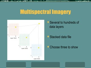 Satellite Remote Sensing in Archaeology: Imagery Analysis | PPT