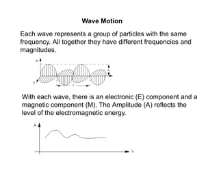 Wave Motion
Each wave represents a group of particles with the same
frequency. All together they have different frequencies and
magnitudes.
With each wave, there is an electronic (E) component and a
magnetic component (M). The Amplitude (A) reflects the
level of the electromagnetic energy.
 