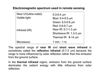 Concept of Remote sensing