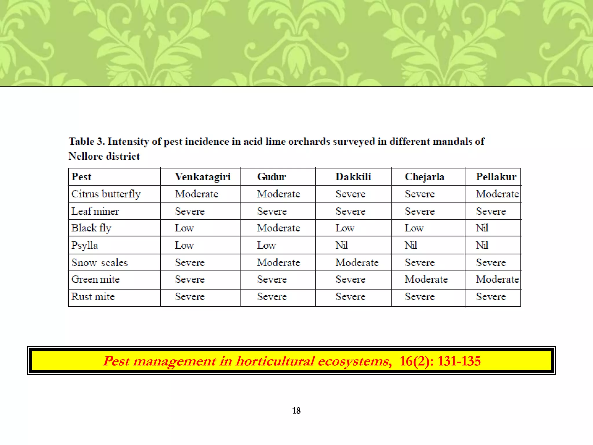 18
Pest management in horticultural ecosystems, 16(2): 131-135
 