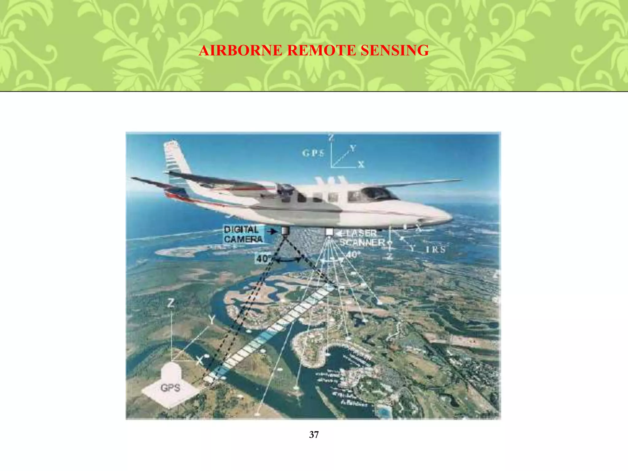 AIRBORNE REMOTE SENSING
37
 