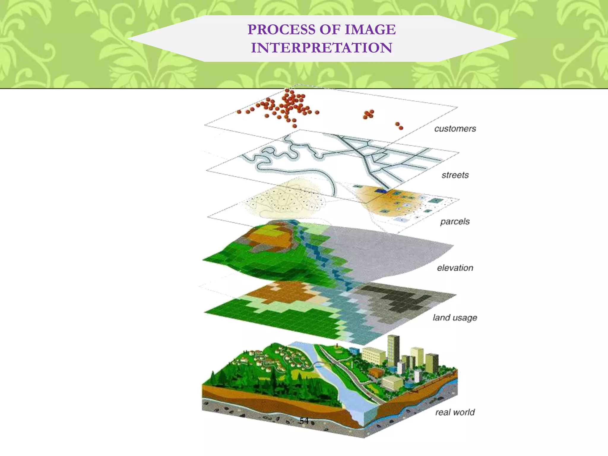 PROCESS OF IMAGE
INTERPRETATION
54
 