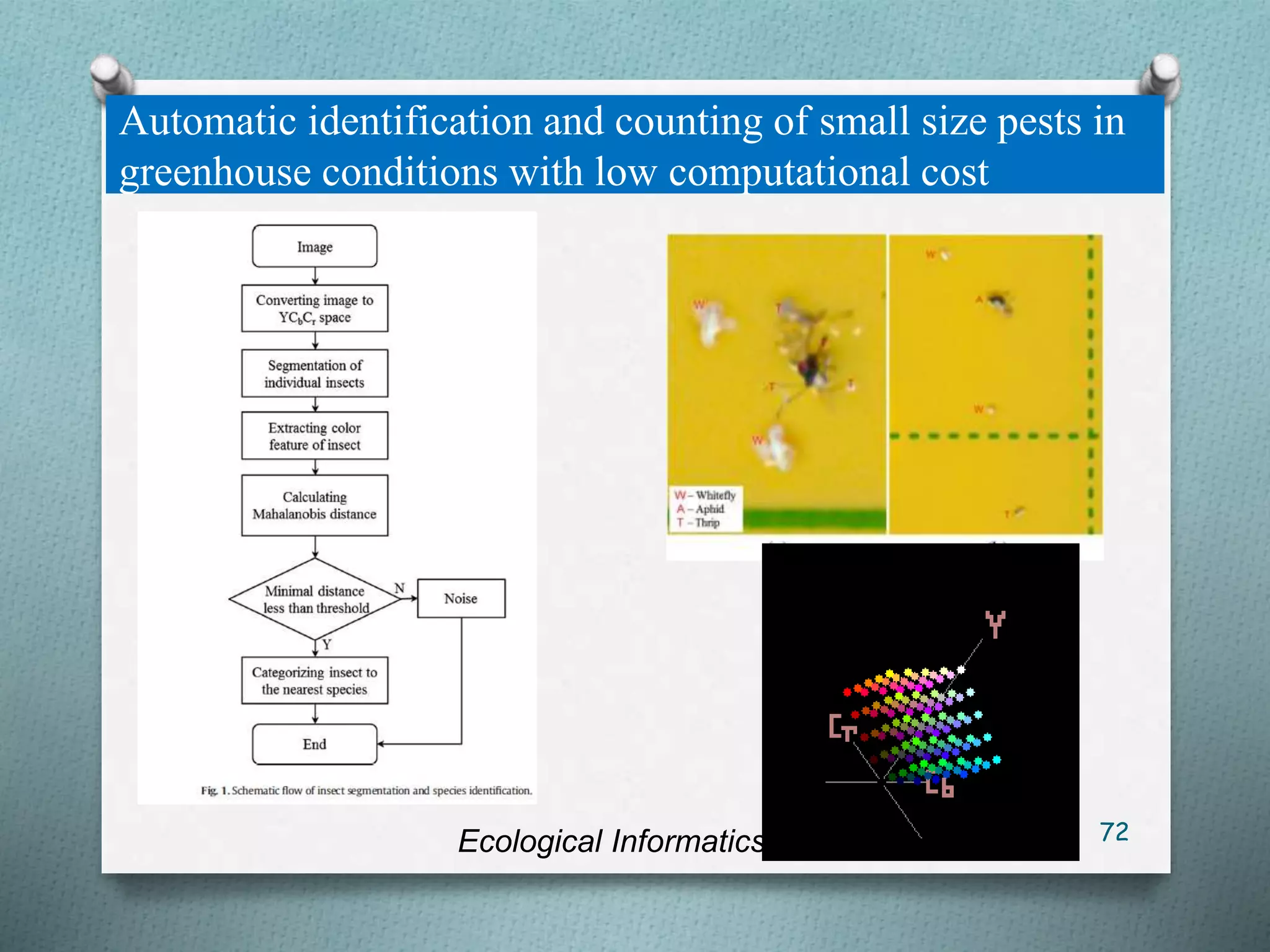Automatic identification and counting of small size pests in
greenhouse conditions with low computational cost
Ecological Informatics 72
 