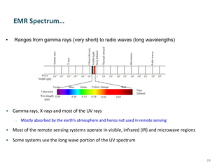 EMR Spectrum…
• Ranges from gamma rays (very short) to radio waves (long wavelengths)
24
 Gamma rays, X-rays and most of the UV rays
‒ Mostly absorbed by the earth’s atmosphere and hence not used in remote sensing
 Most of the remote sensing systems operate in visible, infrared (IR) and microwave regions
 Some systems use the long wave portion of the UV spectrum
 