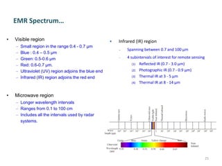 EMR Spectrum…
• Visible region
‒ Small region in the range 0.4 - 0.7 μm
‒ Blue : 0.4 – 0.5 μm
‒ Green: 0.5-0.6 μm
‒ Red: 0.6-0.7 μm.
‒ Ultraviolet (UV) region adjoins the blue end
‒ Infrared (IR) region adjoins the red end
• Microwave region
‒ Longer wavelength intervals
‒ Ranges from 0.1 to 100 cm
‒ Includes all the intervals used by radar
systems.
25
 Infrared (IR) region
‒ Spanning between 0.7 and 100 μm
‒ 4 subintervals of interest for remote sensing
(1) Reflected IR (0.7 - 3.0 μm)
(2) Photographic IR (0.7 - 0.9 μm)
(3) Thermal IR at 3 - 5 μm
(4) Thermal IR at 8 - 14 μm
 