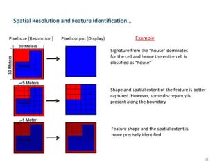 Spatial Resolution and Feature Identification…
31
Signature from the “house” dominates
for the cell and hence the entire cell is
classified as “house”
Shape and spatial extent of the feature is better
captured. However, some discrepancy is
present along the boundary
Feature shape and the spatial extent is
more precisely identified
Example
 