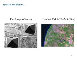 Spectral Resolution…
40
 