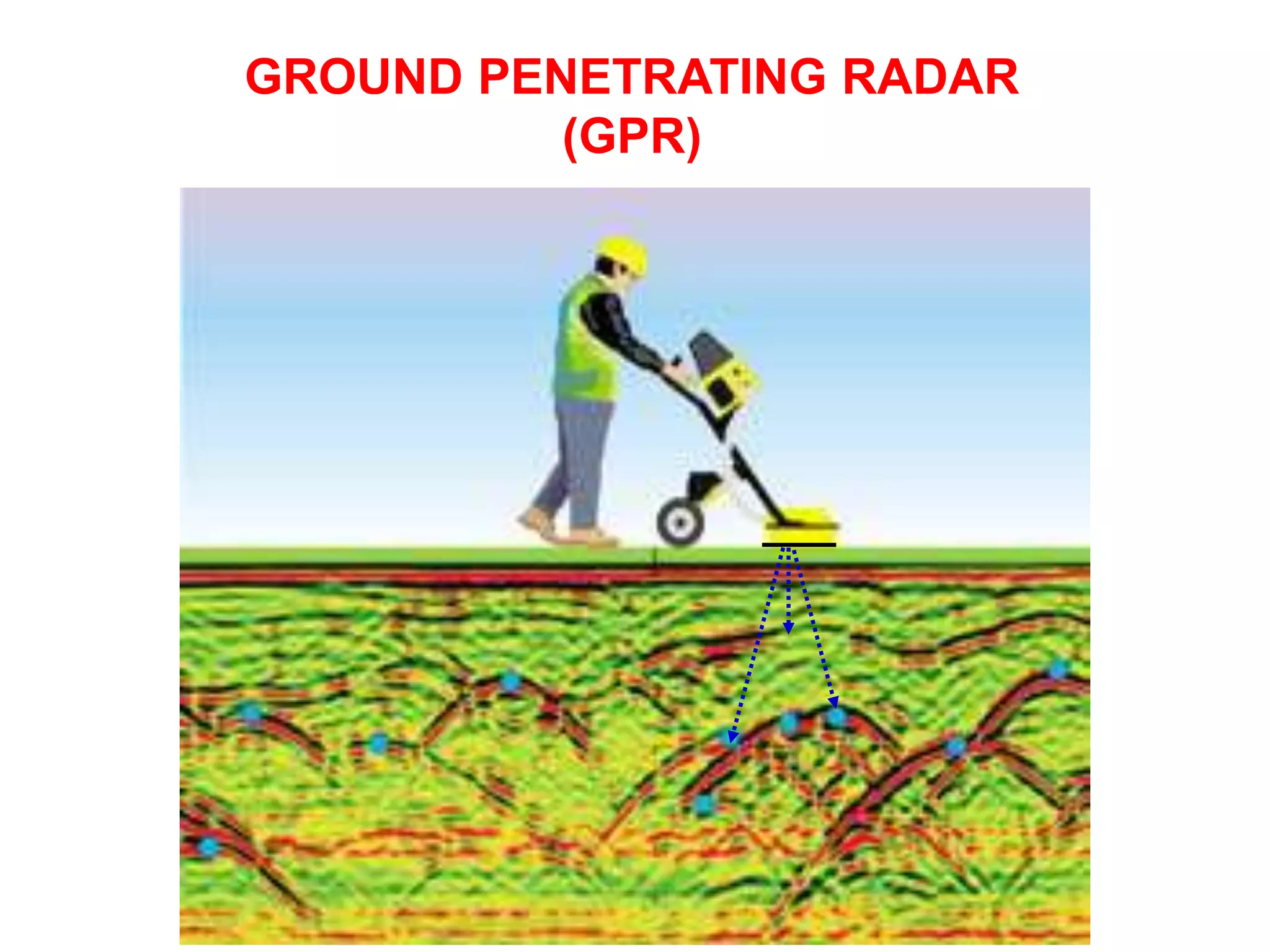 GROUND PENETRATING RADAR
(GPR)
 