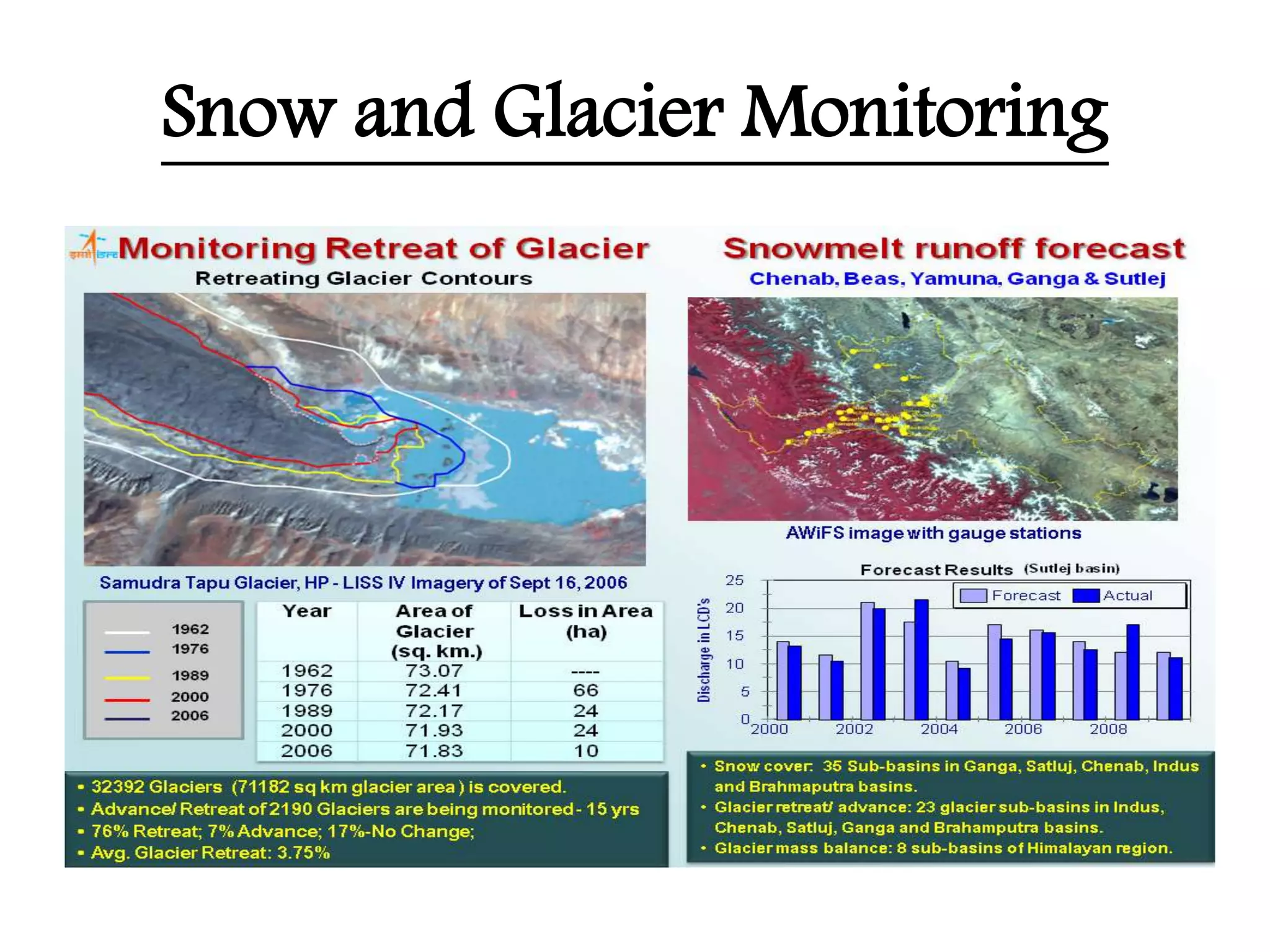 Snow and Glacier Monitoring
 