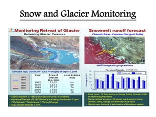 Snow and Glacier Monitoring
 