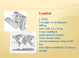 Landsat
1 (1972)
3 m high; 1.5 m diameter
890 kg
solar cells 1.2 x 2.4 m
3-axis stabilized
multi-spectral scanner
return beam vision
viewed continuous strip of 185
km.
scan mirror oscillated 13 times a
second
 