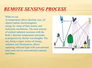 REMOTE SENSING PROCESS
What we see
At temperature above absolute zero, all
objects radiate electromagnetic
energy by virtue of their atomic and
molecular oscillations. The total amount
of emitted radiation increases with the
body’s absolute temperature and peaks
at progressively shorter wavelengths. The
sun, being a major source of energy,
radiation and illumination, allows
capturing reflected light with conventional
(and some not-so-conventional) cameras
and films.
 