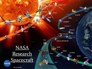 NASA
Research
Spacecraft
(Source- google
 
