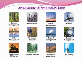 Agricultural
Efficiency
Air Quality
Water
Management
Disaster
Management
Carbon
Management
Aviation
Ecological
Forecasting
Invasive Species
Coastal
Management
Homeland
Security
Energy
Management
Public Health
 