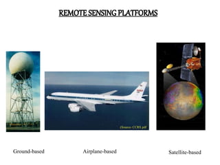 Ground-based Airplane-based Satellite-based
(Source- CCRS pdf)
 