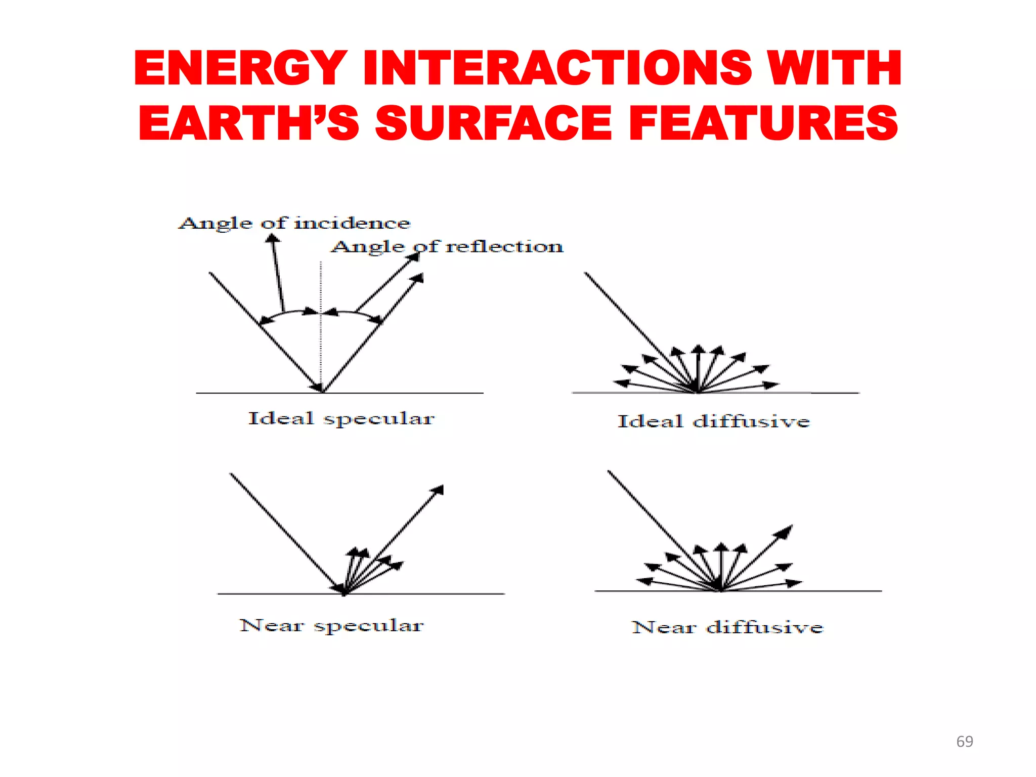 ENERGY INTERACTIONS WITH
EARTH’S SURFACE FEATURES
69
 